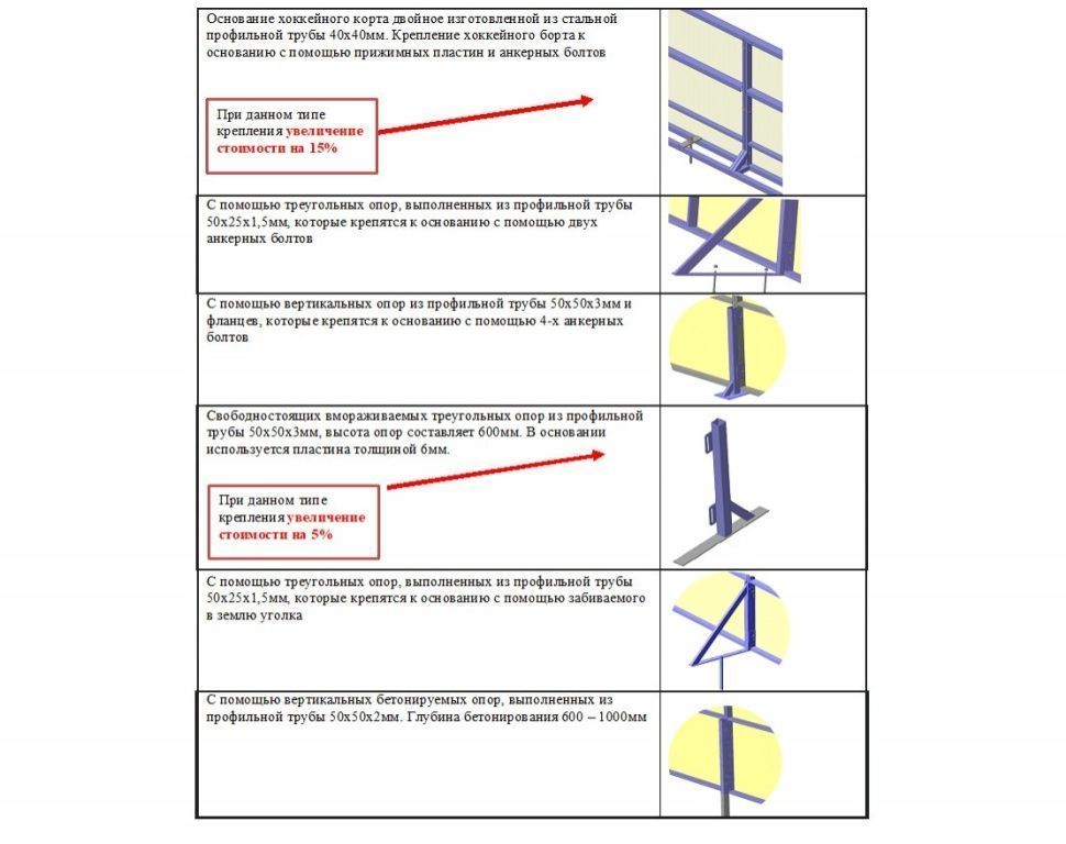 Хоккейная площадка 56х26 м стеклопластик 7 мм с ограждением за воротами Пионер А2509733