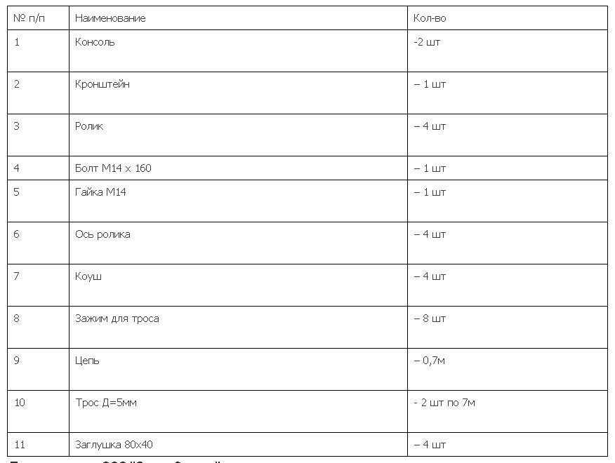 Консоль для гимн.колец (блочная подвеска) комплект  Pioner A10856