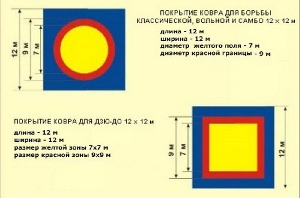 Ковер борцовский 12х12 м основа Э+НПЭ (экв. ПВВ 180кг/м3) толщина 5 см  Pioner A11571
