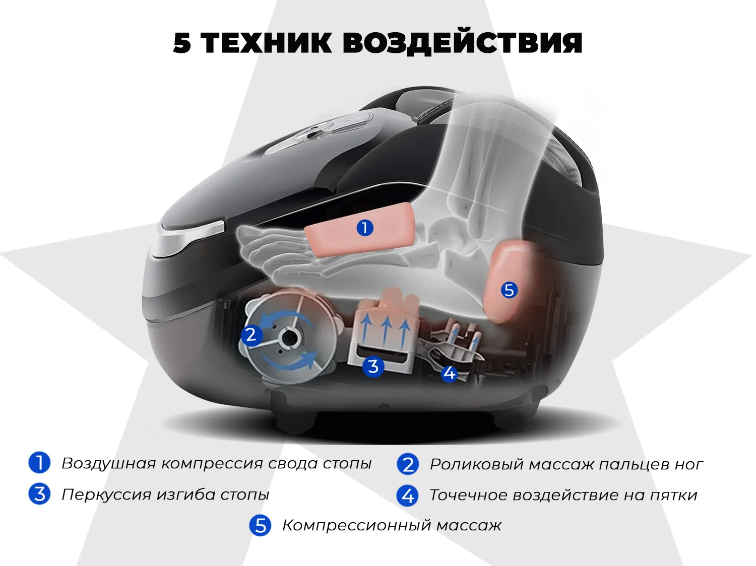 Массажер для ног OGAWA Импульс | Zen Foottee OF-3005